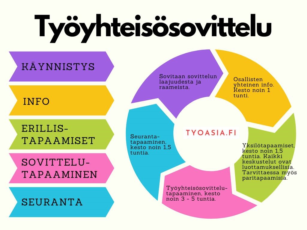 Työyhteisovittelu